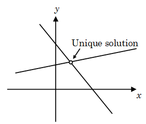 Linear Equations: Nature of Solutions