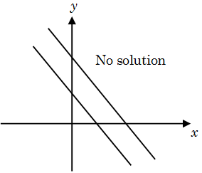 Linear Equations: Nature of Solutions